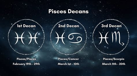 pisces pick 3|Decans (Decantes): Definition, Zodiac Signs, How to Find .